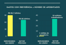 POR PRESSÃO, GOVERNO TEMER DESISTE DA REFORMA DA PREVIDÊNCIA