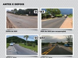 INVESTIMENTOS DE R$ 3 BILHÕES: SITUAÇÃO DAS RODOVIAS ESTADUAIS ALCANÇA ESPAÇOS DE REGULAR A ÓTIMO EM SC