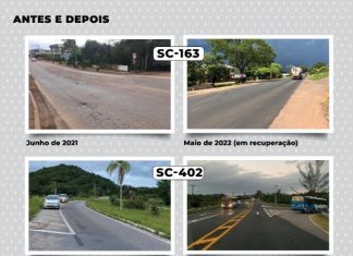 INVESTIMENTOS DE R$ 3 BILHÕES: SITUAÇÃO DAS RODOVIAS ESTADUAIS ALCANÇA ESPAÇOS DE REGULAR A ÓTIMO EM SC