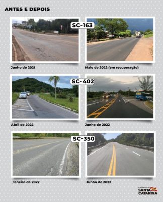 INVESTIMENTOS DE R$ 3 BILHÕES: SITUAÇÃO DAS RODOVIAS ESTADUAIS ALCANÇA ESPAÇOS DE REGULAR A ÓTIMO EM SC