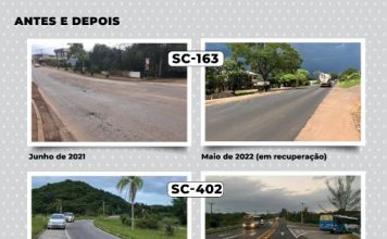 INVESTIMENTOS DE R$ 3 BILHÕES: SITUAÇÃO DAS RODOVIAS ESTADUAIS ALCANÇA ESPAÇOS DE REGULAR A ÓTIMO EM SC