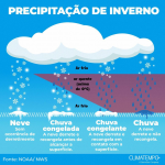 DEFESA CIVIL DE SANTA CATARINA: AS PRECIPITAÇÕES E CARACTERÍSTICAS NORMAIS NO INVERNO