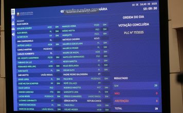 REFORÇO NA SEGURANÇA E ALÍVIO NO BOLSO: ALESC APROVA MEDIDAS CO IMPACTO DIRETO À POPULAÇÃO CATARINENSE