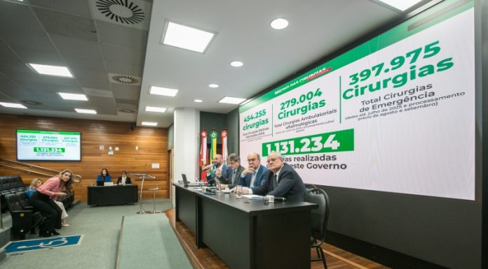 GOVERNO DE SC PODE FECHAR 2025 COM INVESTIMENTO RECORDE DE R$ 8,3 BILHÕES NA SAÚDE