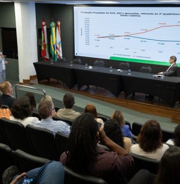 SAÚDE DE SC BATE RECORDE HISTÓRICO: R$ 9,3 BILHÕES INVESTIDOS E 1,3 MILHÃO DE CIRURGIAS REALIZADAS