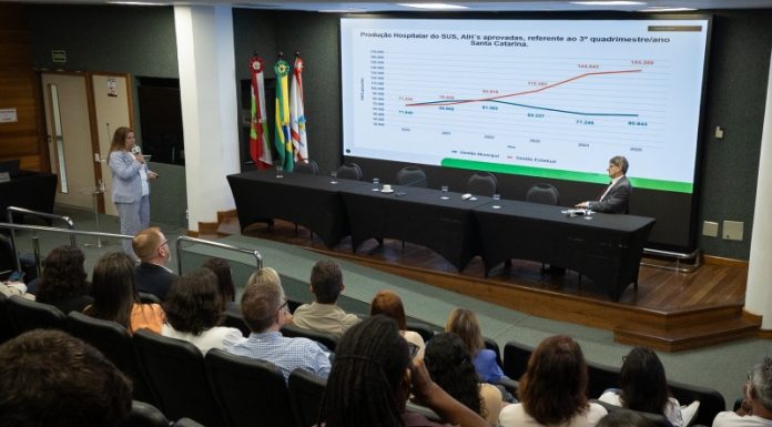 SAÚDE DE SC BATE RECORDE HISTÓRICO: R$ 9,3 BILHÕES INVESTIDOS E 1,3 MILHÃO DE CIRURGIAS REALIZADAS